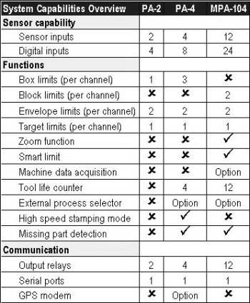 Systems overview